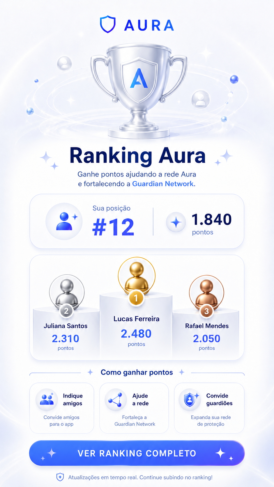Tela do Ranking Aura